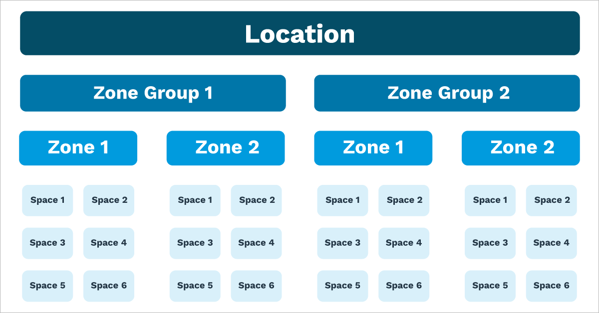 Zones_explained.png