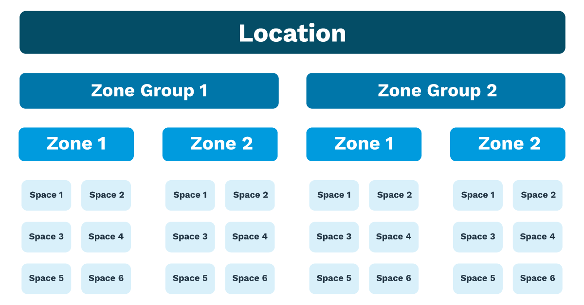 Zone-Space-Diagram.png
